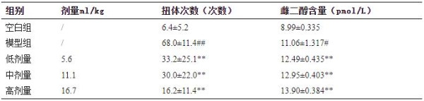 养血活血+抗衰老双效验证！振东五和亲亲酒实验室研究结果公布 