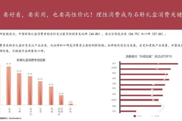 专家解读春节礼品新趋势，科学剖析紫皮石斛如何满足中老年核心健康需求 