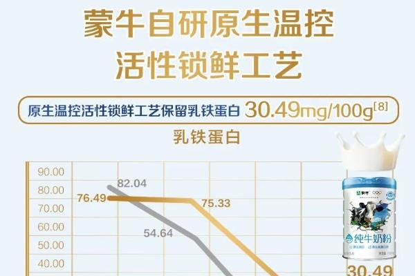 中国科研闪耀亚太：解码蒙牛全生命周期营养的创新密码 