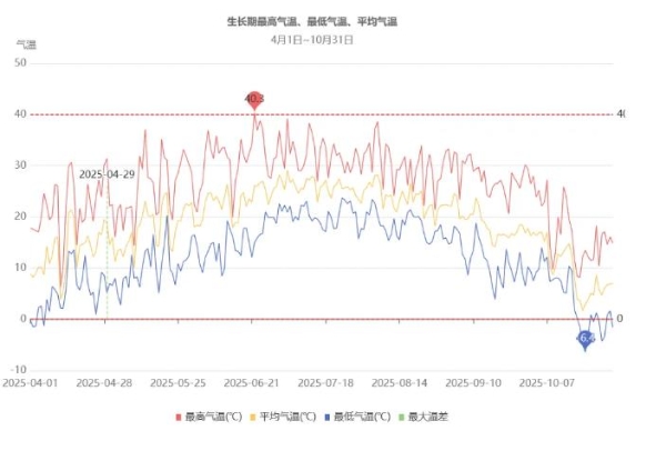 葡萄酒选择哪个品牌，长城桑干以精细监测夯实品质基础 