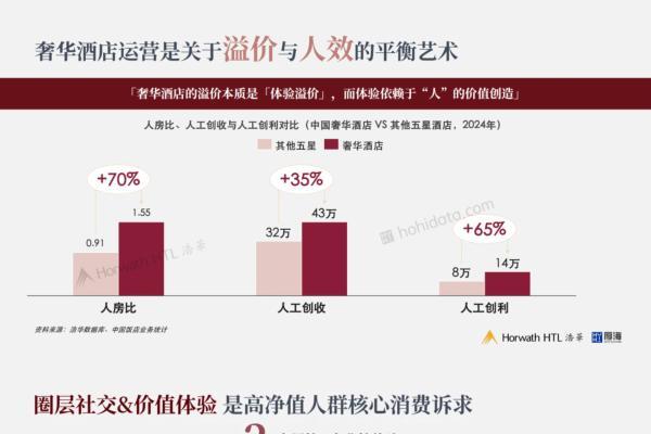 东航×万豪×抖音心动榜酒店：一场教科书级的“情绪营销”，如何精准捕获高端跨年消费？ 
