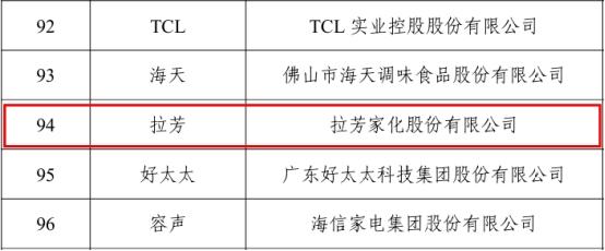 工信部正式公示！拉芳获评2025中国消费名品，彰显日化洗发行业领军实力！