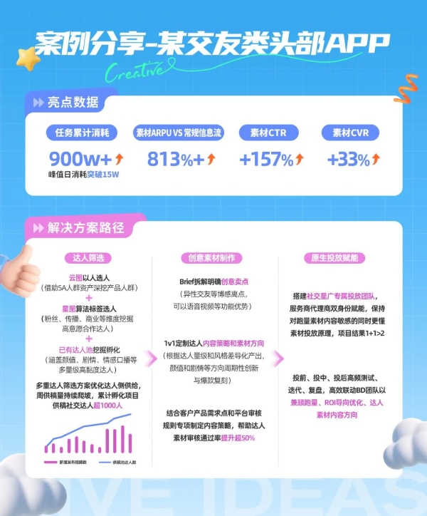 星广联投｜非游行业竞价投放新解法 