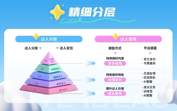 星广联投｜非游行业竞价投放新解法 