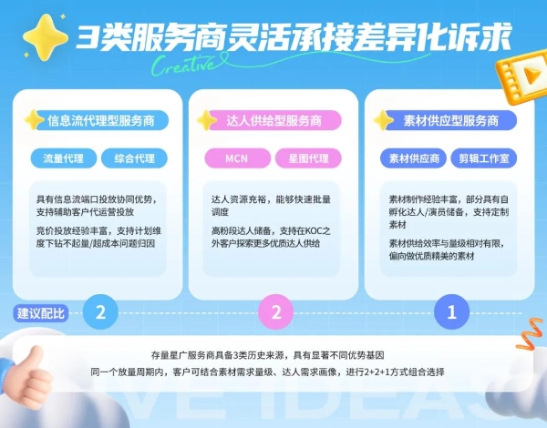 星广联投｜非游行业竞价投放新解法 
