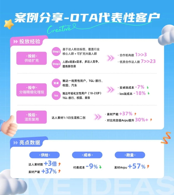 星广联投｜非游行业竞价投放新解法 