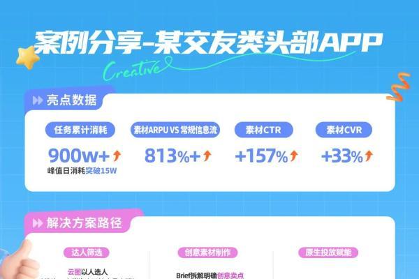 星广联投｜非游行业竞价投放新解法 