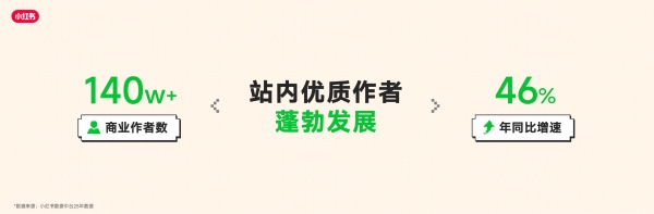 RedPlay新阵地：小红书游戏行业峰会解码「种草用增」新思路