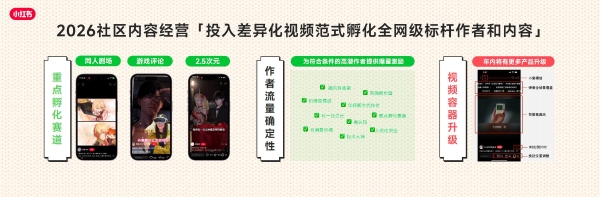 RedPlay新阵地：小红书游戏行业峰会解码「种草用增」新思路