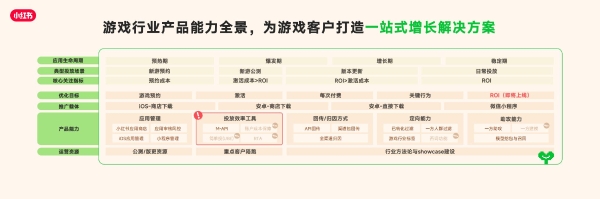 RedPlay新阵地：小红书游戏行业峰会解码「种草用增」新思路