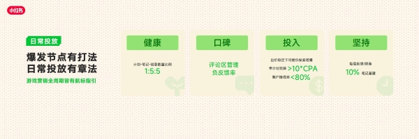 RedPlay新阵地：小红书游戏行业峰会解码「种草用增」新思路