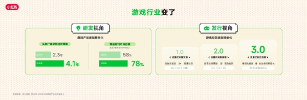 RedPlay新阵地：小红书游戏行业峰会解码「种草用增」新思路