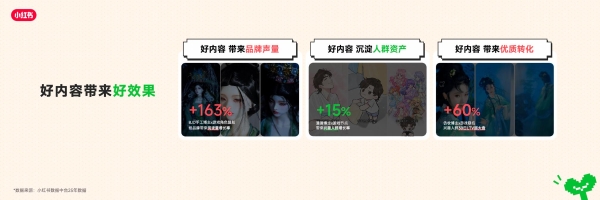 RedPlay新阵地：小红书游戏行业峰会解码「种草用增」新思路