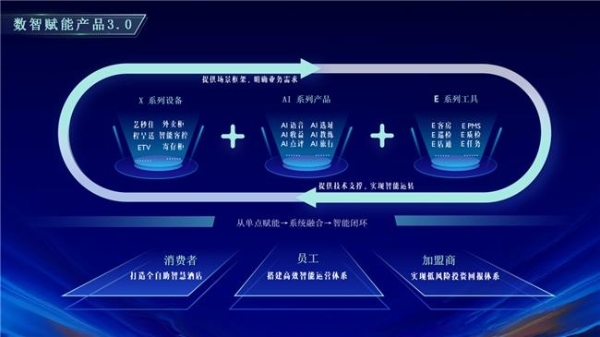 战略聚焦生态赋能，艺龙酒店科技开启出海合作新篇章 