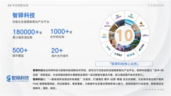 战略聚焦生态赋能，艺龙酒店科技开启出海合作新篇章 
