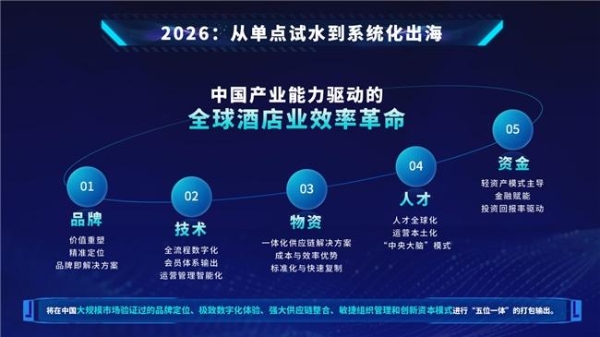 战略聚焦生态赋能，艺龙酒店科技开启出海合作新篇章 