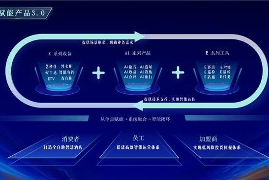 战略聚焦生态赋能，艺龙酒店科技开启出海合作新篇章 
