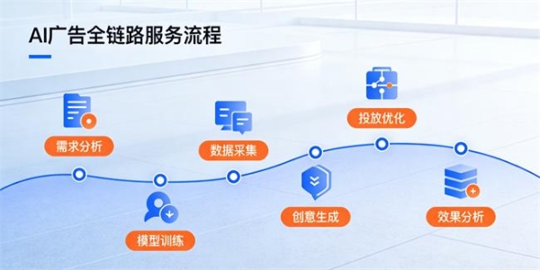 2026年新榜单出炉！十大AI广告公司实力盘点 