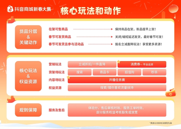 好货正常发，爆单过大年！抖音商城新春大集商家经营指南上线 