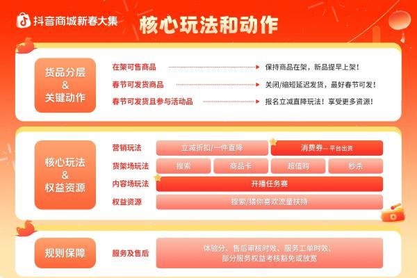好货正常发，爆单过大年！抖音商城新春大集商家经营指南上线 