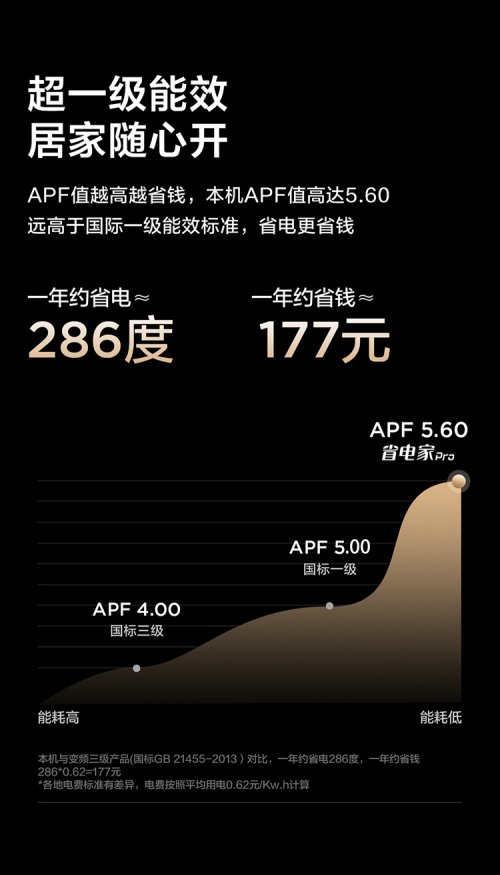  年轻人第一台不焦虑空调：TCL省电家Pro空调1月12日首发来袭 