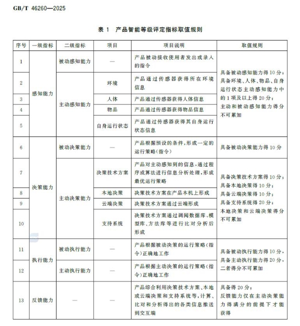  喜临门引发全球热议，2026智能终端争夺战从“床头”开始 