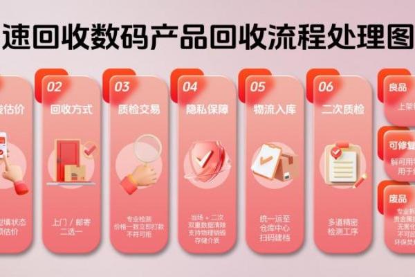  践行“两山”理念，速回收十年磨一剑推动二手回收行业规范化发展 