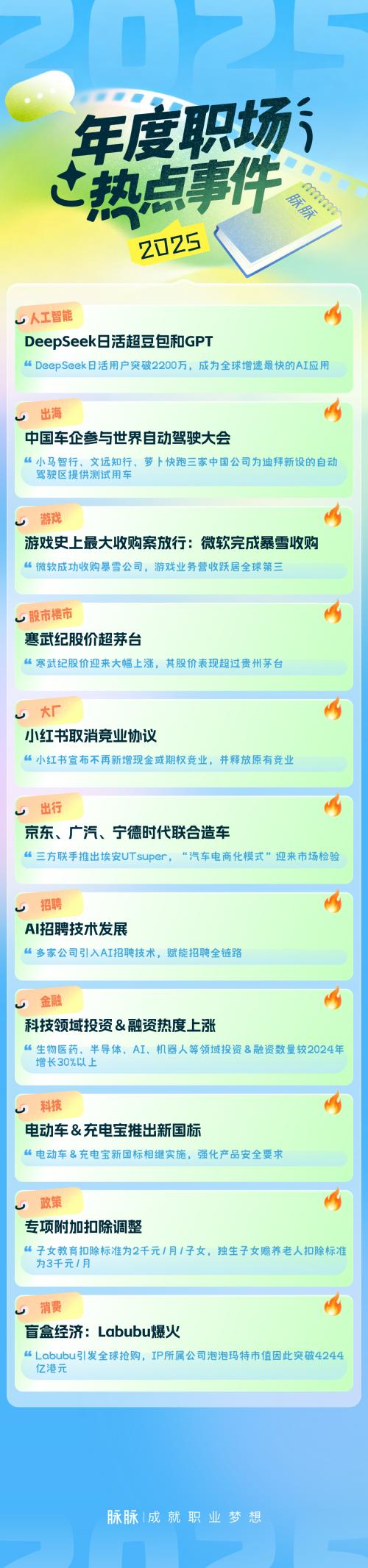  脉脉2025年度热点榜单出炉，一文读懂2025 年职场变化 