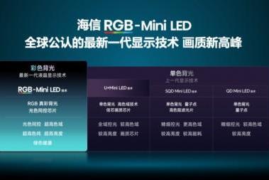 2026高端电视首选！海信RGB-Mini LED技术成为全球高端显示标准