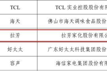 工信部正式公示！拉芳获评2025中国消费名品，彰显日化洗发行业领军实力！