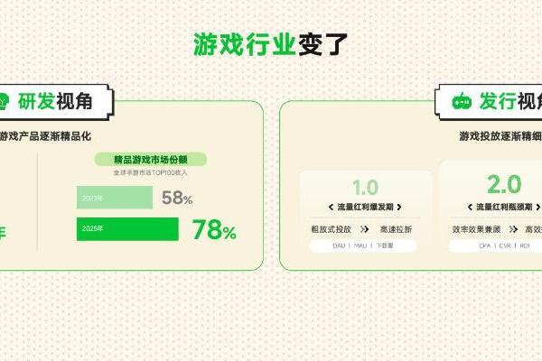 RedPlay新阵地：小红书游戏行业峰会解码「种草用增」新思路