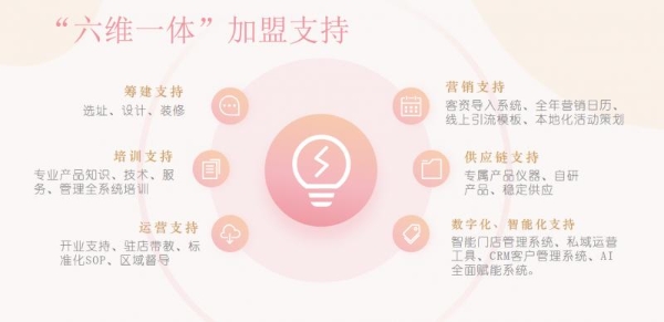 从“两城十店”到区域布局，优妮如何定义女性健康新赛道？ 