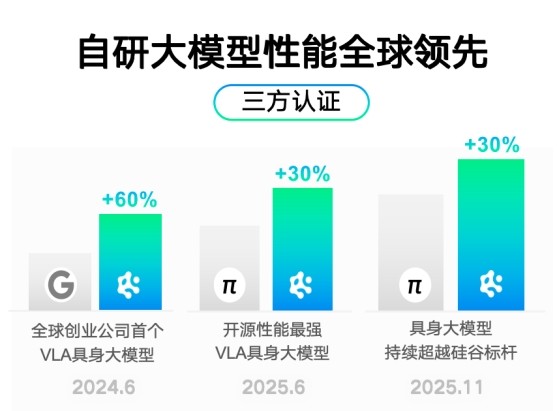 “最像特斯拉”智平方在7轮融资后，又完成5轮B轮系列融资，融资规模超10亿，估值超百亿 