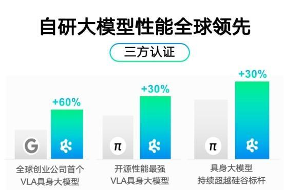 “最像特斯拉”智平方在7轮融资后，又完成5轮B轮系列融资，融资规模超10亿，估值超百亿 