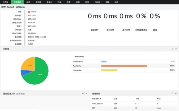 破解跨境 IT 运维难题：卓豪OpManager Plus 如何助力多币种订单与物流高效同步？ 