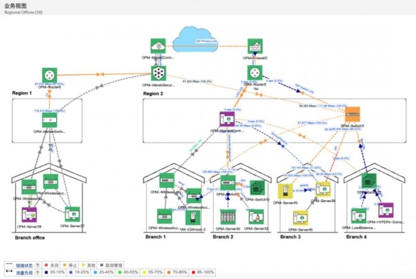 破解跨境 IT 运维难题：卓豪OpManager Plus 如何助力多币种订单与物流高效同步？ 