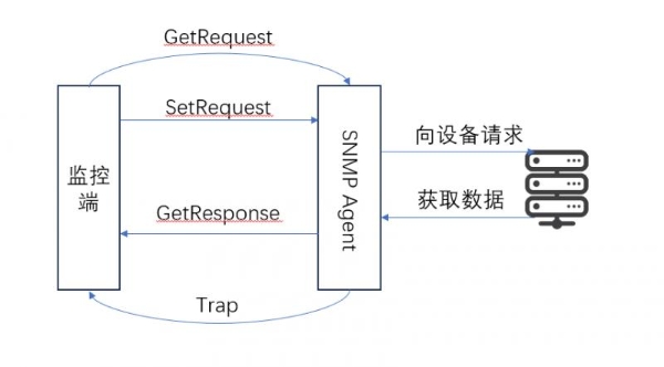破解跨境 IT 运维难题：卓豪OpManager Plus 如何助力多币种订单与物流高效同步？ 