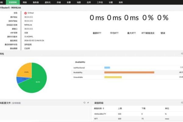 破解跨境 IT 运维难题：卓豪OpManager Plus 如何助力多币种订单与物流高效同步？ 