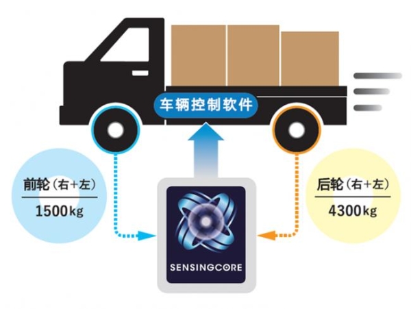 邓禄普轮胎自主研发“核心传感”技术，首度搭载中国商用电动汽车 