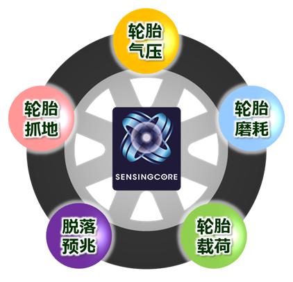 邓禄普轮胎自主研发“核心传感”技术，首度搭载中国商用电动汽车 