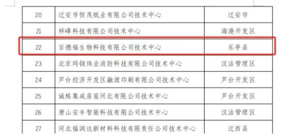 喜报丨百德福生物科技有限公司获评“唐山市企业技术中心” 