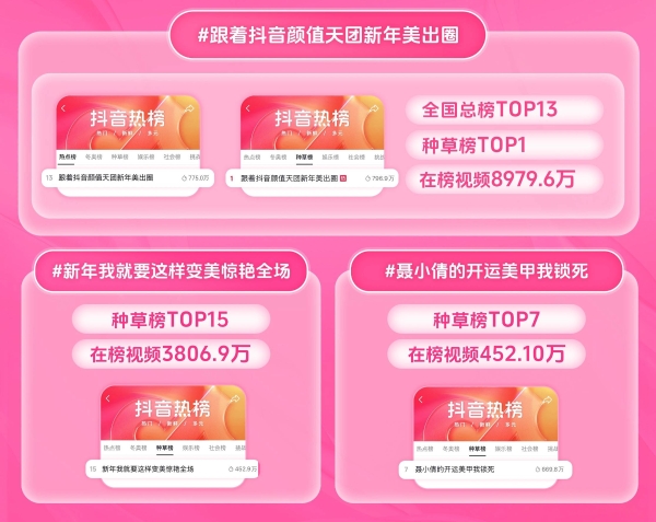 从“看见趋势”到“成为趋势”，抖音生活服务不止“造势”？ 