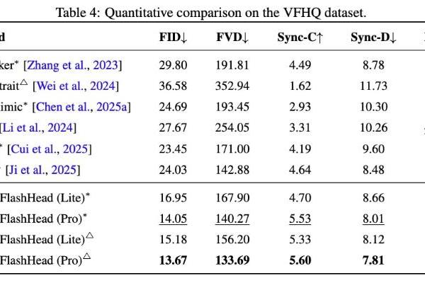 单卡RTX 4090可运行 、96 FPS，Soul App开源实时数字人生成模型SoulX-FlashHead 