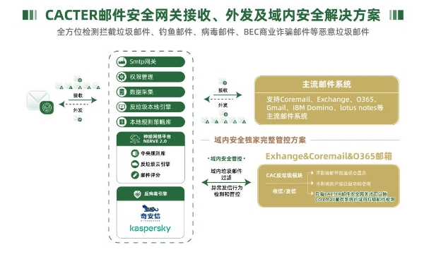 2026年企业邮件安全网关怎么选？国内外3大主流产品实测对比 