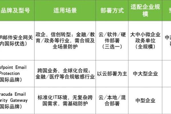 2026年企业邮件安全网关怎么选？国内外3大主流产品实测对比 