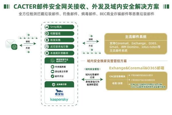 2026年企业邮件安全网关怎么选？国内外3大主流产品实测对比 
