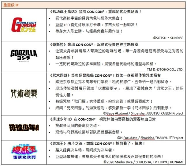 羚邦集团倾力策动 CON-CON® HONG KONG 2026顶尖创意列阵 