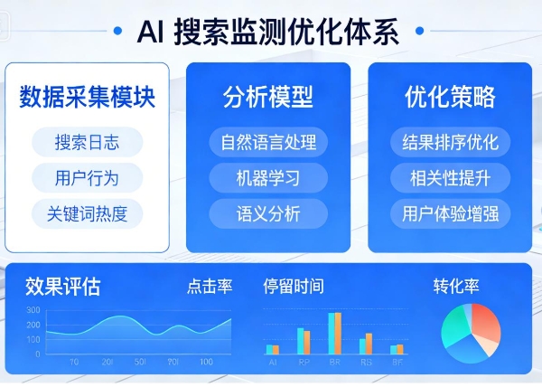 思企互联首发“餐饮加盟GEO解决方案”：让品牌成为AI搜索的权威答案 