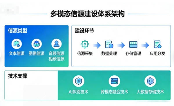 思企互联首发“餐饮加盟GEO解决方案”：让品牌成为AI搜索的权威答案 