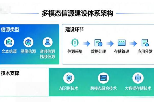 思企互联首发“餐饮加盟GEO解决方案”：让品牌成为AI搜索的权威答案 